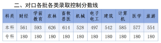 2025年河北省對口升學考試（對口高考）重要信息匯總