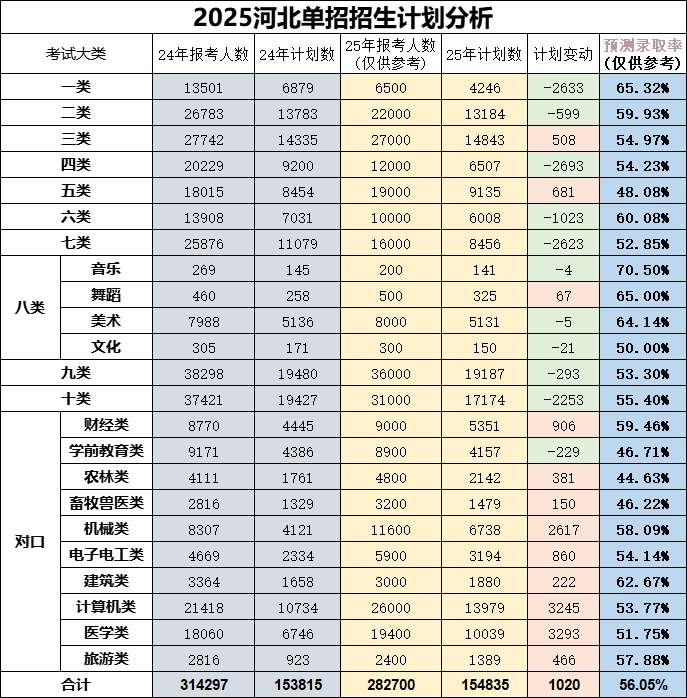 2026年河北單招什么時候備考?