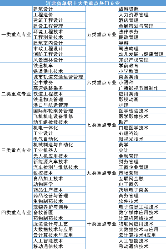 2026河北單招大類選擇攻略!如何選擇適合自己的大類?