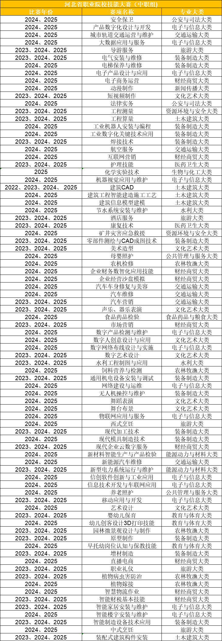 2026年河北單招，通過(guò)參加哪些大賽可以得到免考資格？